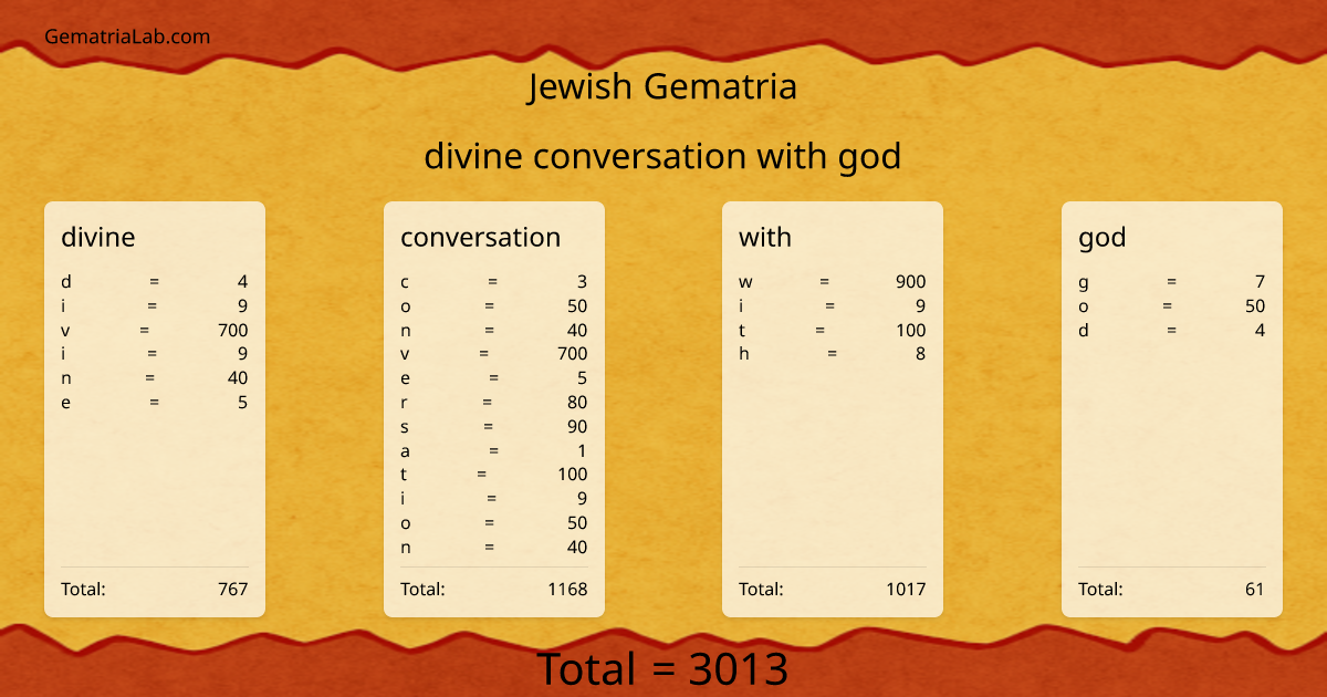 divine conversation with god in jewish Gematria